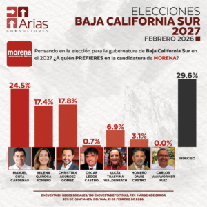 MORENA GUBERNATURA 2027: BAJA CALIFORNIA SUR