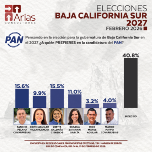 PAN GUBERNATURA 2027: BAJA CALIFORNIA SUR