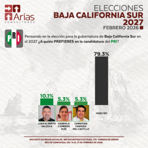 PRI GUBERNATURA 2027: BAJA CALIFORNIA SUR