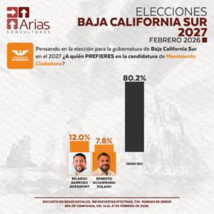 MC GUBERNATURA 2027: BAJA CALIFORNIA SUR