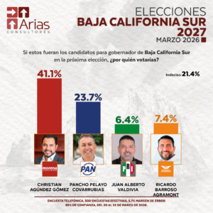 GUBERNATURA 2027: BAJA CALIFORNIA SUR