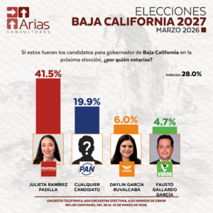 GUBERNATURA 2027: BAJA CALIFORNIA