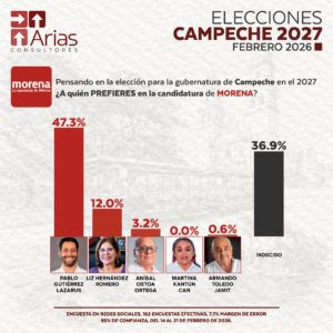 MORENA GUBERNATURA 2027: CAMPECHE