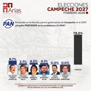 PAN GUBERNATURA 2027: CAMPECHE