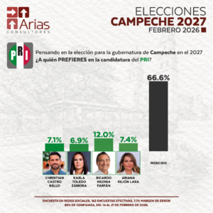 PRI GUBERNATURA 2027: CAMPECHE