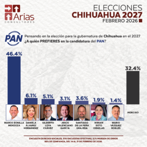 PAN GUBERNATURA 2027: CHIHUAHUA