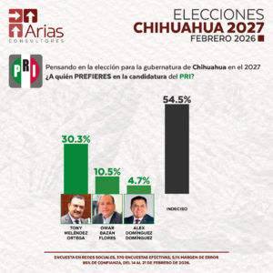 PRI GUBERNATURA 2027: CHIHUAHUA