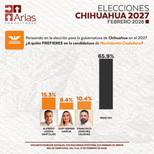 MC GUBERNATURA 2027: CHIHUAHUA