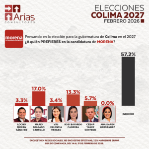 MORENA GUBERNATURA 2027: COLIMA