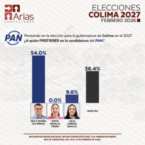 PAN GUBERNATURA 2027: COLIMA