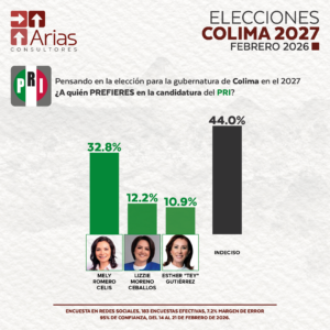 PRI GUBERNATURA 2027: COLIMA