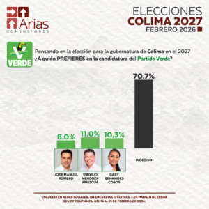 PARTIDO VERDE GUBERNATURA 2027: COLIMA