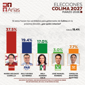 GUBERNATURA 2027: COLIMA