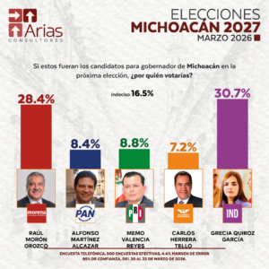 GUBERNATURA 2027: MICHOACÁN