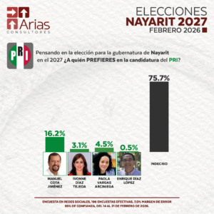PRI GUBERNATURA 2027: NAYARIT