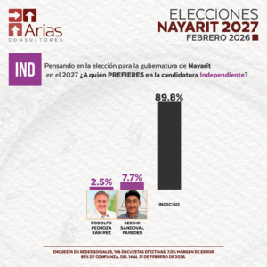 INDEPENDIENTES GUBERNATURA 2027: NAYARIT