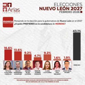 MORENA NUEVO LEON 2027