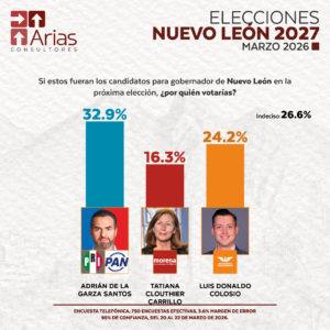 GUBERNATURA 2027: NUEVO LEÓN