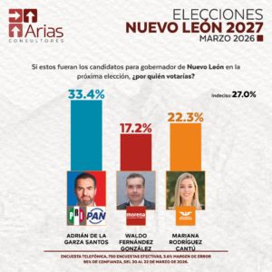 GUBERNATURA 2027: NUEVO LEÓN
