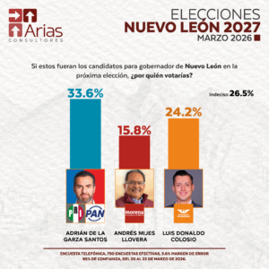 GUBERNATURA 2027: NUEVO LEÓN
