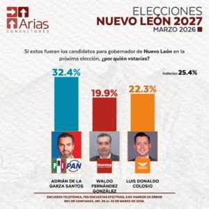 GUBERNATURA 2027: NUEVO LEÓN