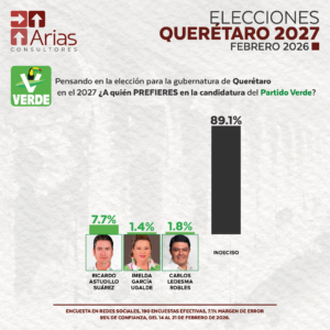 PARTIDO VERDE GUBERNATURA 2027: QUERÉTARO