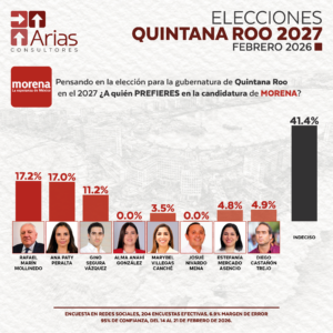 MORENA GUBERNATURA 2027: QUINTANA ROO