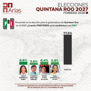 PRI GUBERNATURA 2027: QUINTANA ROO