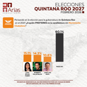MOVIMIENTO CIUDADANO GUBERNATURA 2027: QUINTANA ROO