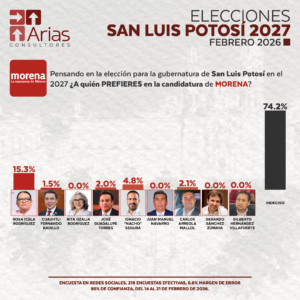 MORENA GUBERNATURA 2027: SAN LUIS POTOSÍ