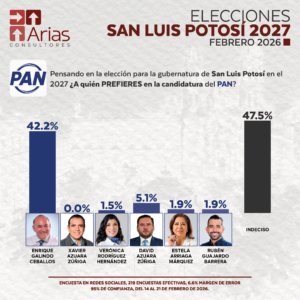 PAN GUBERNATURA 2027: SAN LUIS POTOSÍ