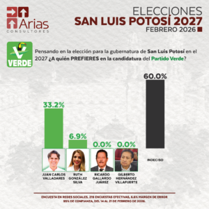 PARTIDO VERDE GUBERNATURA 2027: SAN LUIS POTOSÍ