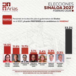 MORENA GUBERNATURA 2027: SINALOA