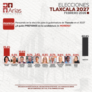 MORENA GUBERNATURA 2027: TLAXCALA