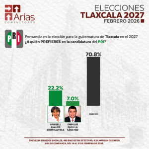 PRI GUBERNATURA 2027: TLAXCALA