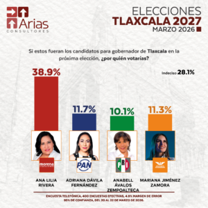 GUBERNATURA 2027: TLAXCALA