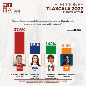 GUBERNATURA 2027: TLAXCALA