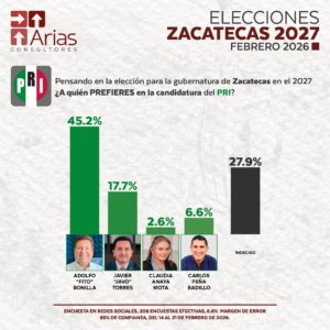 PRI GUBERNATURA 2027