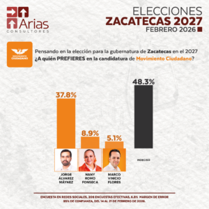 MC GUBERNATURA ZACATECAS