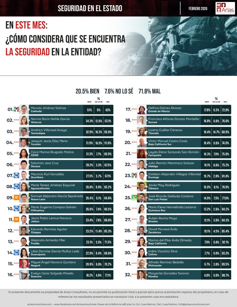 Ranking de percepción de seguridad en México