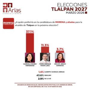 MORENA ALCALDÍAS 2027: TLALPAN, CDMX