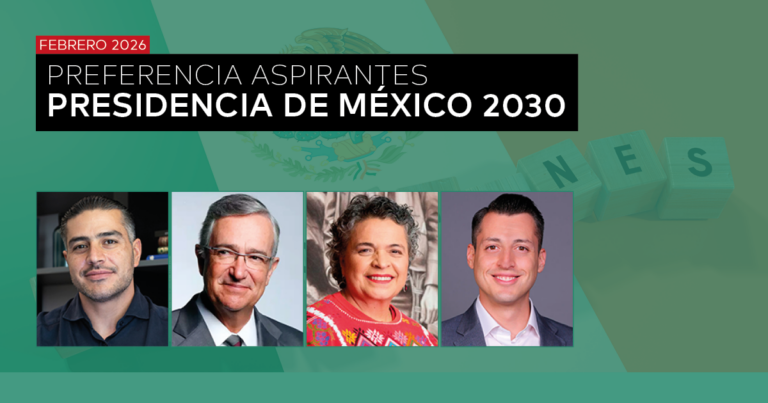 PREFERENCIA ASPIRANTES PRESIDENCIA DE MÉXICO 2030 – FEBRERO 2026
