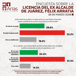 ENCUESTA EN JUÁREZ, NUEVO LEÓN: OPINIÓN SOBRE LA LICENCIA DE FÉLIX ARRATIA
