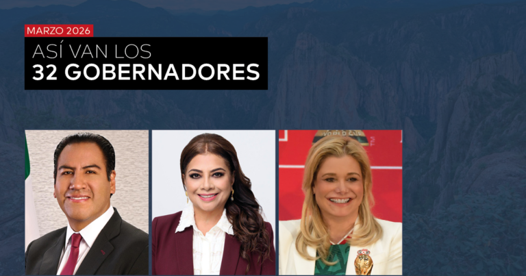 ASÍ VAN LOS 32 GOBERNADORES - ABRIL 2026
