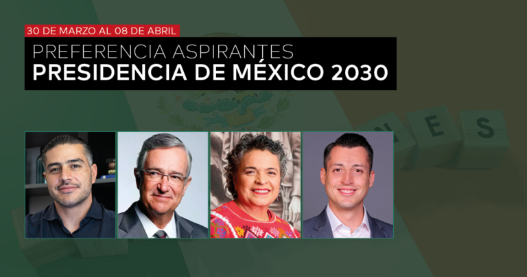 PREFERENCIA ASPIRANTES PRESIDENCIA DE MÉXICO 2030 – ABRIL 2026