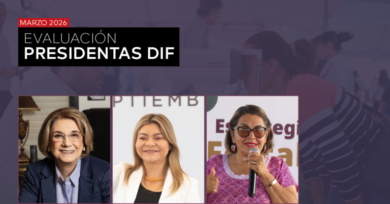 ENCUESTA NACIONAL: DESEMPEÑO DIF ESTATAL – ABRIL 2026