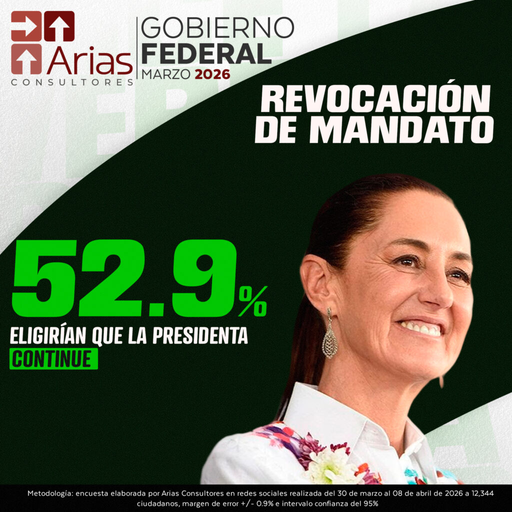 ENCUESTA NACIONAL: GOBIERNO FEDERAL - ABRIL 2026