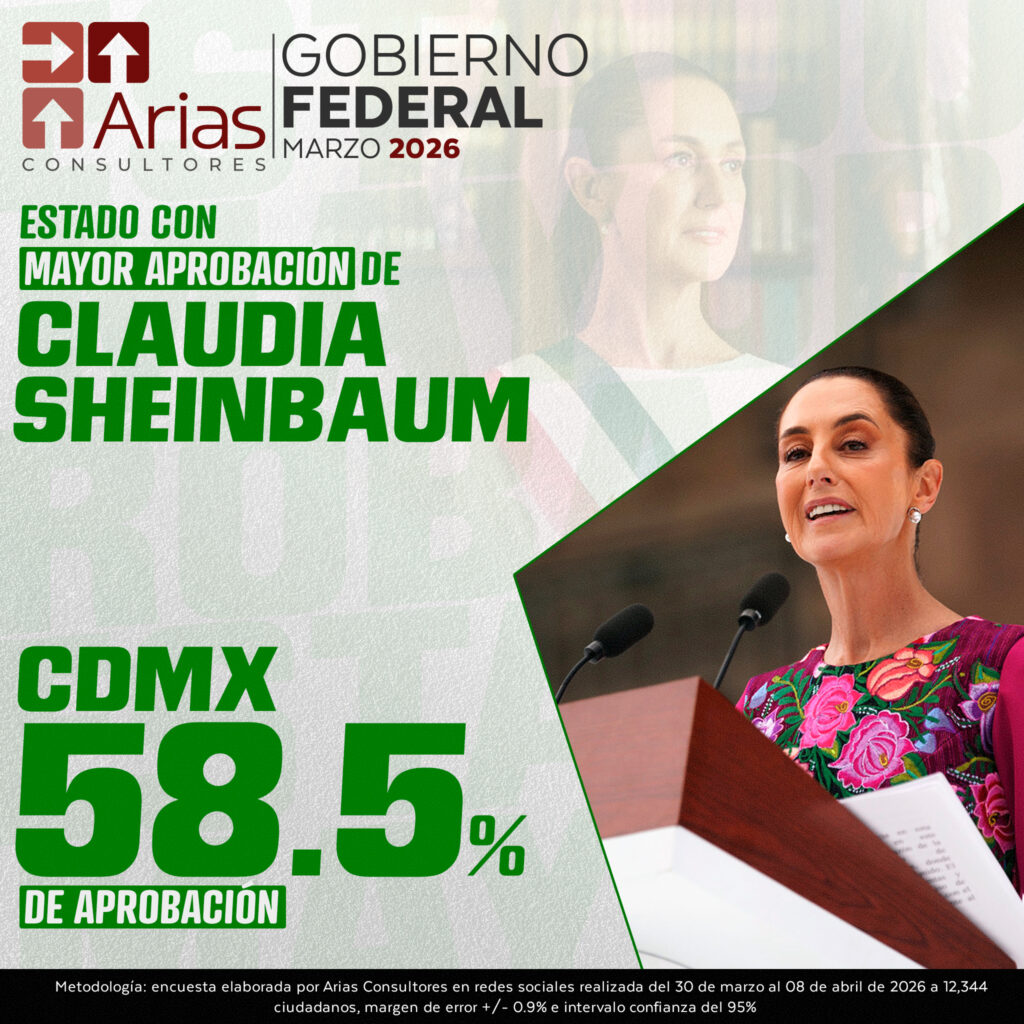 ENCUESTA NACIONAL: GOBIERNO FEDERAL - ABRIL 2026