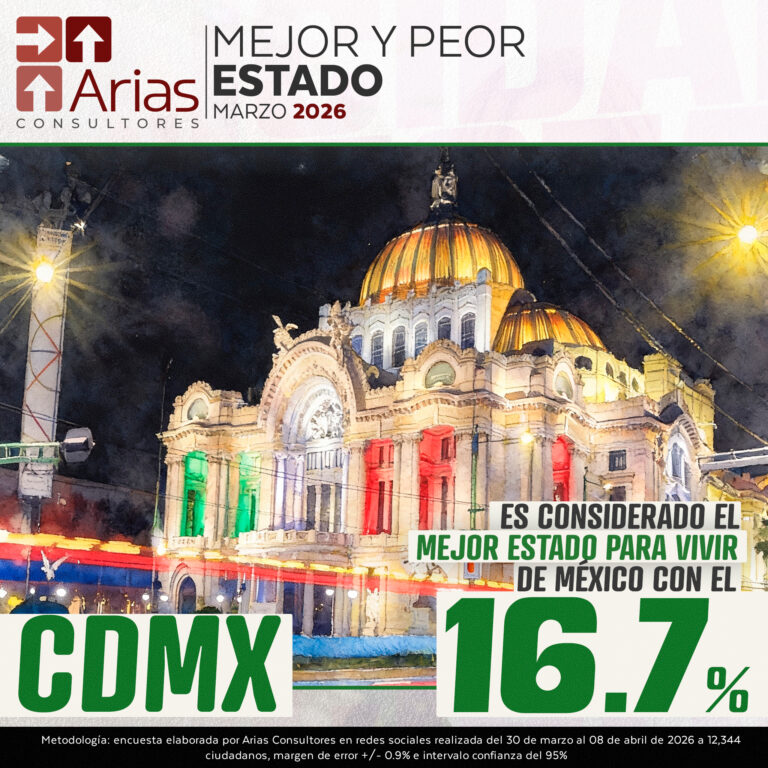 CDMX MEJOR Y PEOR ESTADO DE MÉXICO PARA VIVIR - ABRIL 2026