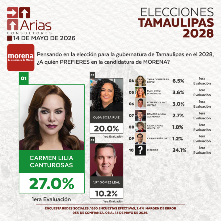 Gubernatura Tamaulipas